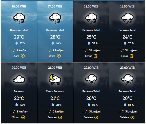 hometowndental.org, Perkiraan Cuaca Kec Leuwiliang, Kab Bogor-Jawa Barat Esok Hari (3)